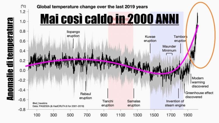 meteo-rovente:-un-nuovo-studio-conferma-l’era-climatica-in-corso