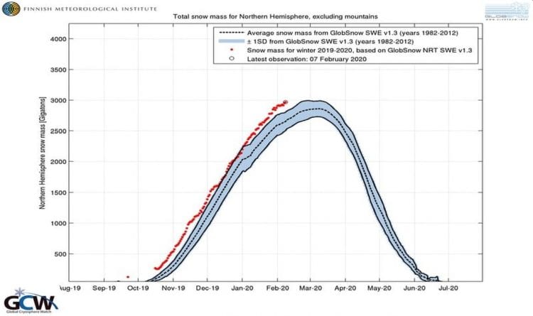 neve-e-ghiaccio-ai-massimi-in-un-inverno-boreale-mitissimo:-ecco-perche