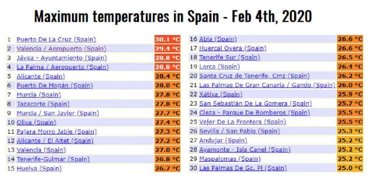 caldo-letteralmente-folle:-in-spagna-30°c!