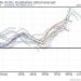 indice-di-oscillazione-artica-verso-valori-record,-inverno-di-nuovo-in-crisi