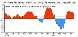 gelo-nel-nord-della-svezia,-temperatura-mite-in-siberia