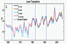 50-anni-di-variazioni-termiche-nella-bassa-troposfera