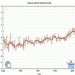 anno-meteorologico-2008,-i-primi-dati:-per-il-cnr-in-italia-tra-i-piu-caldi-dal-1800