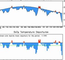 il-gelido-periodo-genovese,-con-un-27-settembre-da-record-storico-di-freddo