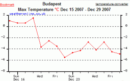 gelo-prolungato-nell’europa-danubiana:-dodici-giorno-sotto-zero-a-vienna-e-budapest