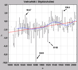 le-temperature-degli-ultimi-200-anni-in-islanda-(seconda-parte)