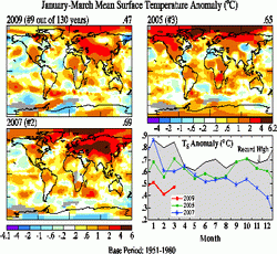 global-warming-a-+0,47°c-nel-primo-trimestre-2009