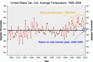 dieci-anni-di-global-warming-bruciati,-tornano-normali-le-temperature-degli-states