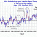 dati-dati-satellitari-global-warming-ancora-in-aumento-nel-mese-di-febbraio