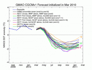 il-nino-impazza-anche-in-marzo:-picco-del-global-warming-secondo-i-dati-satellitari