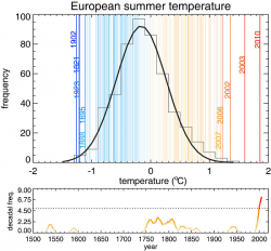 estate-2003-vs-estate-2010.-qual-e-stata-la-piu-calda?