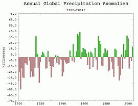 nel-2004-precipitazioni-globali-sopra-la-media-1961-1990-per-la-quarta-volta,-ma-i-ghiacci-artici-si-ritirano-sempre-piu!