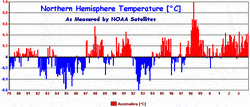 anomalie-termiche-misurate-dal-satellite:-2003,-anno-caldo-ma-meno-del-2002