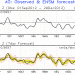 indice-ao-in-crescita:-effetti-dello-stratwarming-non-prima-di-meta-gennaio