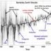 riscaldamento-globale,-tempeture-in-costante-rialzo-da-250-anni