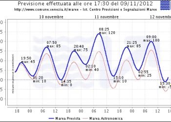 venezia,-sara-di-nuovo-incubo-acqua-alta:-le-ultime-previsioni