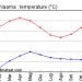 quasi-45-gradi-in-sudan:-caldo-record-in-febbraio-dell’emisfero-nord
