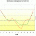 indagine-al-polo-sud-–-seconda-parte