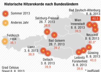 austria-e-slovenia:-giornata-storica.-record-di-caldo-demoliti