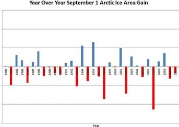 ghiacci-artici:-recupero-da-record-nel-2013,-ma-situazione-sempre-critica