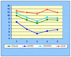 27-febbraio:-temperature-stazionarie-sull’italia,-ma-si-riducono-lievemente-le-differenze-nord/sud